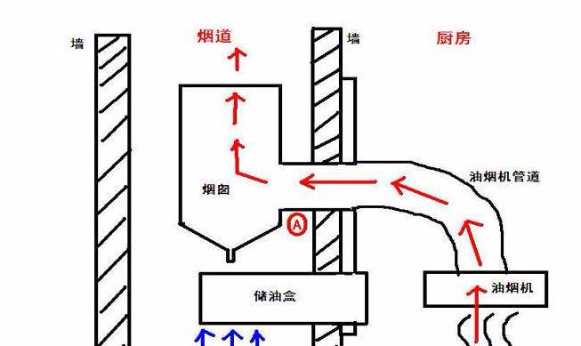 新余烟道厂家